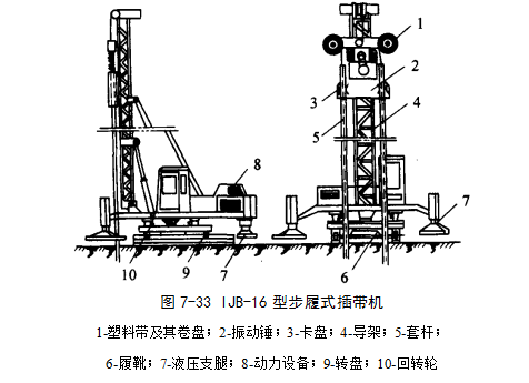 兴仁预压地基加固